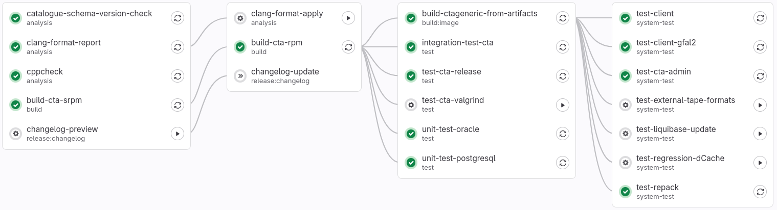 Commit pipeline's job dependency graph