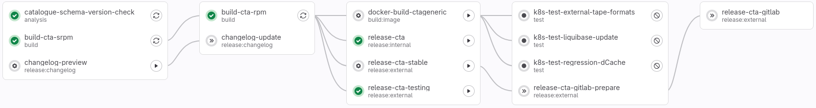 Tag pipeline's job dependency graph