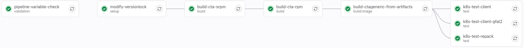 EOS Regression with CTA main pipeline's job dependency graph